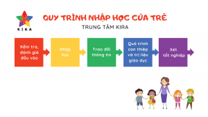 Quy trình nhập học của trẻ tại trung tâm KIRA